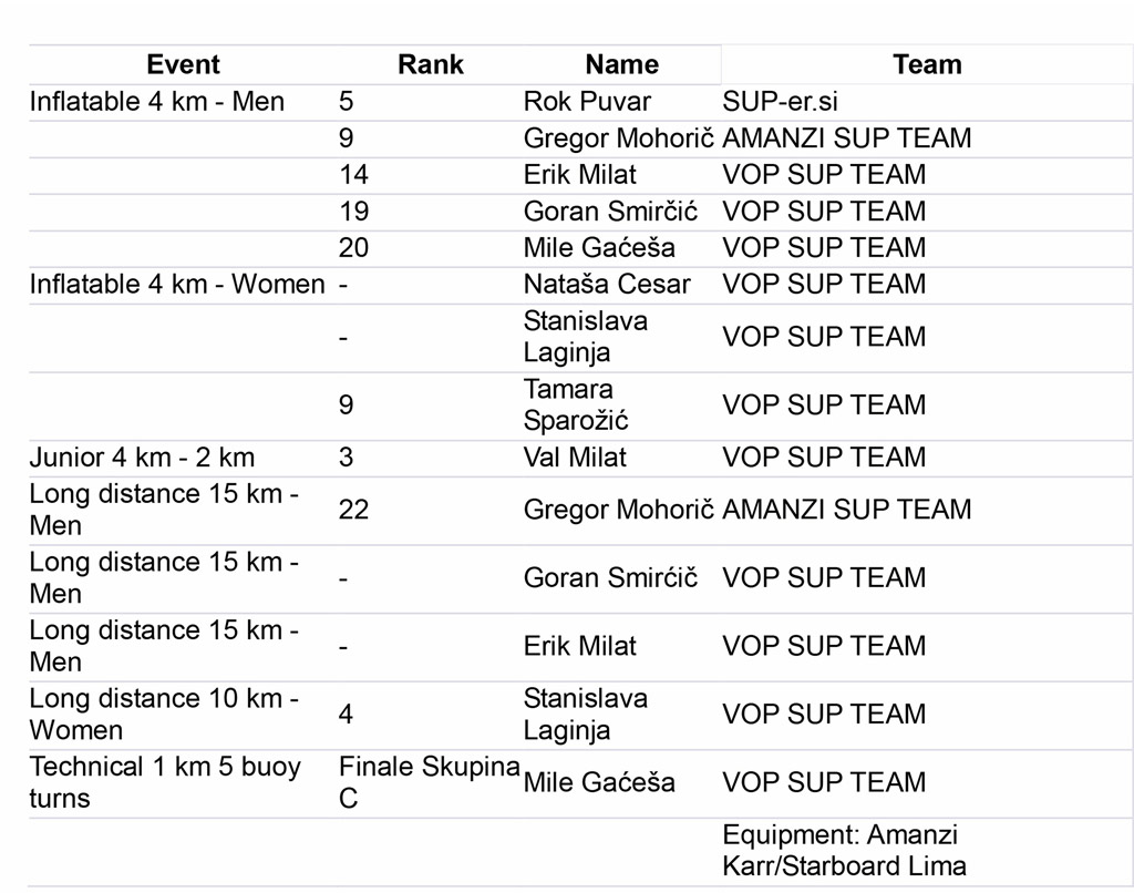 tabela_results_slika
